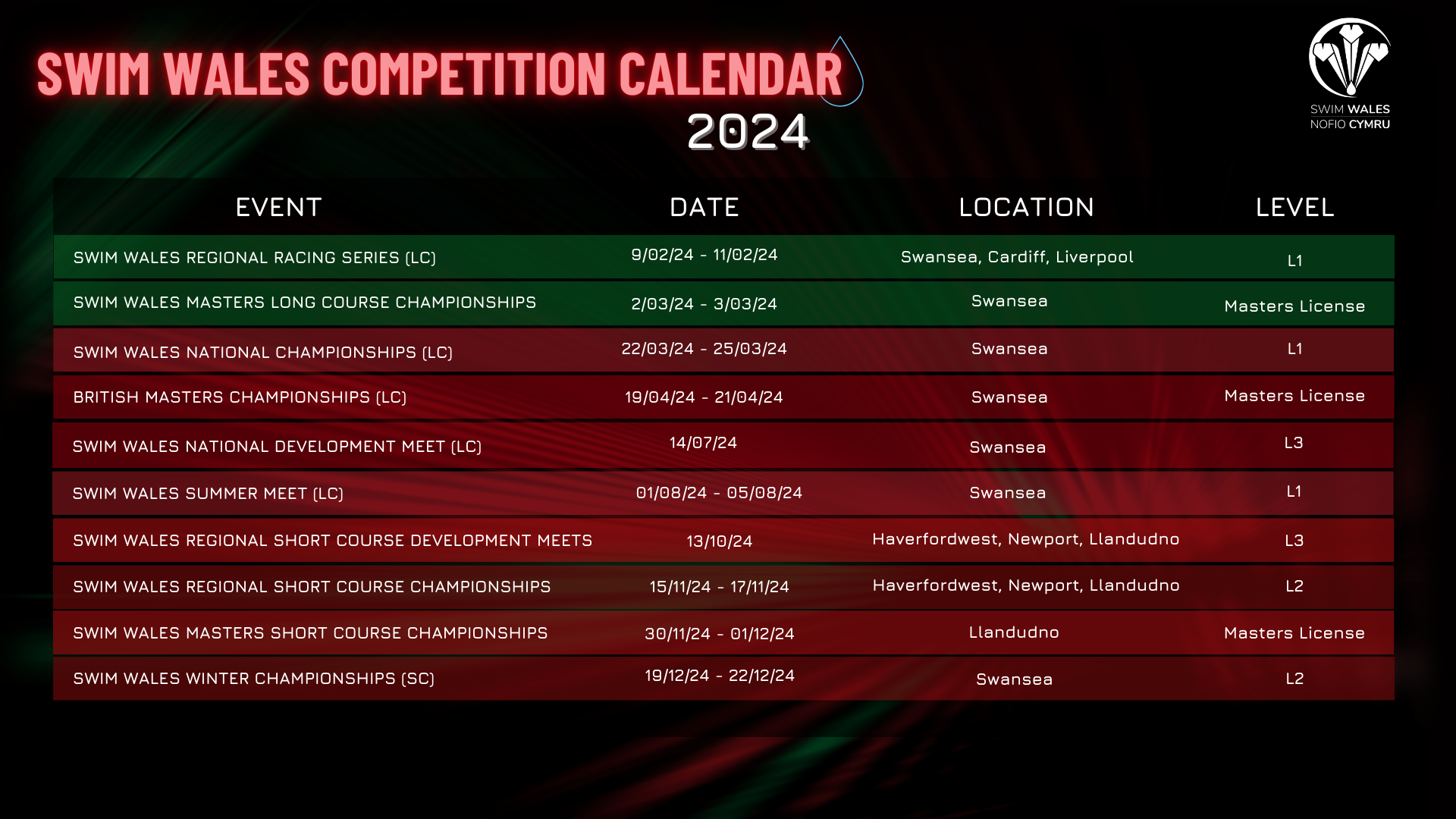 Competition Calendar Changes Swim Wales